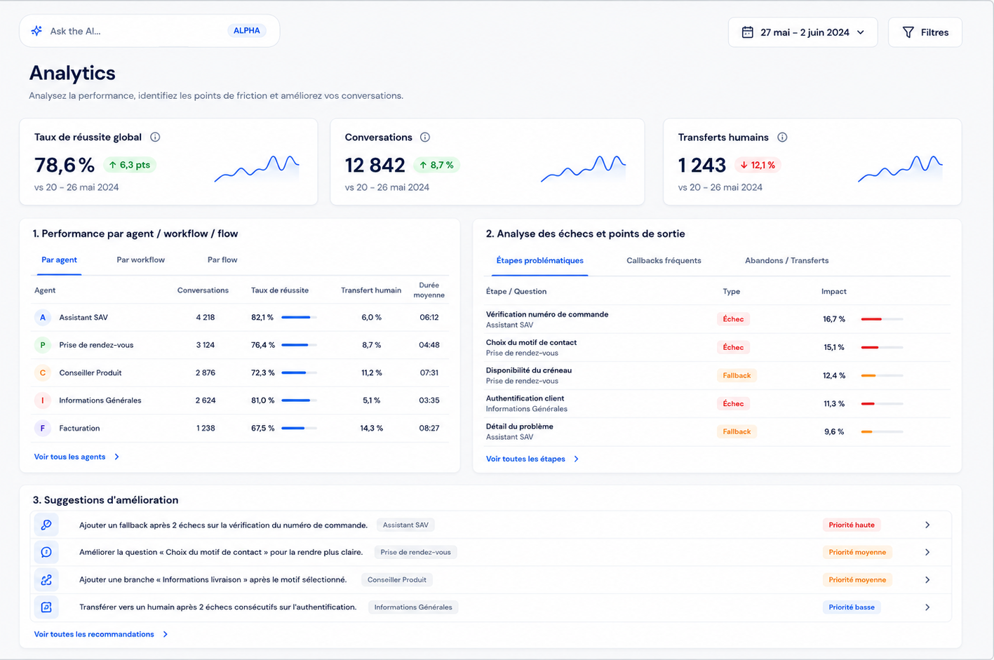 NEXTCALL analytics with success rate, per-agent performance and improvement suggestions