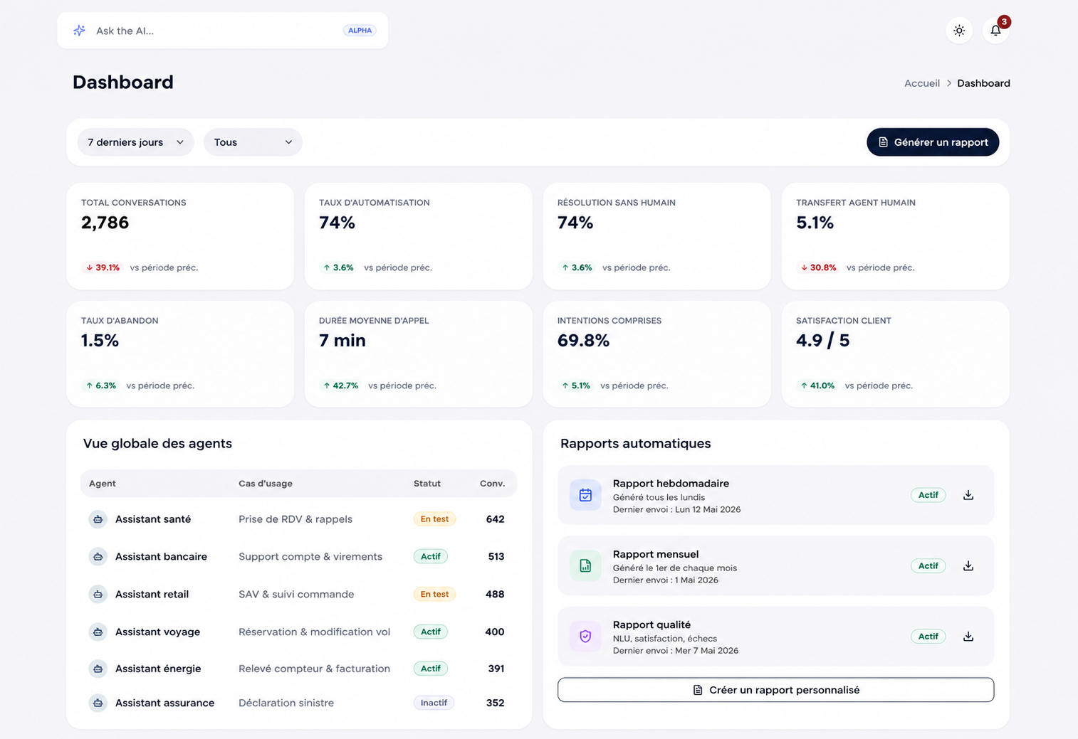NEXTCALL operations dashboard with live KPIs, agent fleet and automated reports